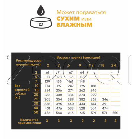 Корм Ambrosia Mediterranean Diet Fresh Sardine & Herring для щенков (сардина, сельдь)