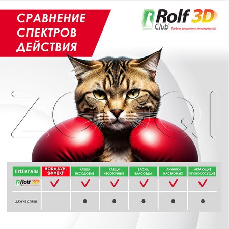 РольфКлуб 3D Спрей для кошек, 200 мл