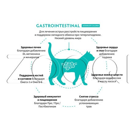 Корм Grandorf Vet Cat Gastrointestinal Moderate Calorie для кошек (индейка)