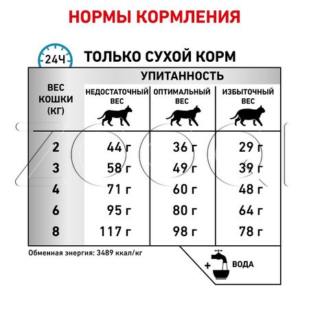 Royal Canin Sensitivity Control SC 27 (утка)