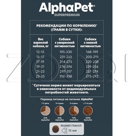 AlphaPet Superpremium c говядиной и потрошками для взрослых собак средних пород