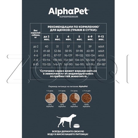 Корм AlphaPet Superpremium Puppy для щенков (ягненок, индейка)