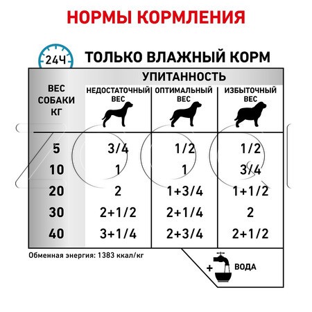 Royal Canin Sensitivity Control (утка), 410 г