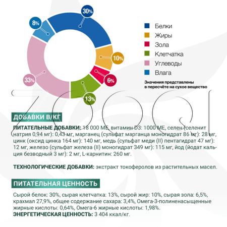 Корм Monge VetSolution Dog Diabetic для собак (курица)