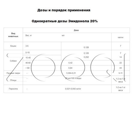 Эмидонол 20% Раствор для собак, кошек и грызунов, 20 мл