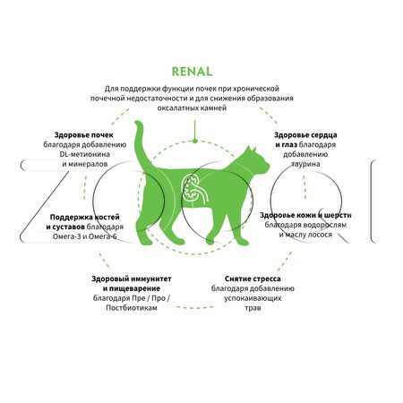 Корм Grandorf Vet Cat Renal для кошек (индейка)