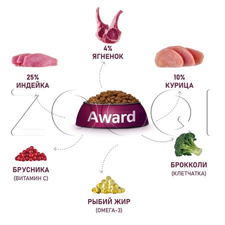 Корм Award для щенков, беременных и кормящих сук (ягненок, индейка, брокколи, брусника)