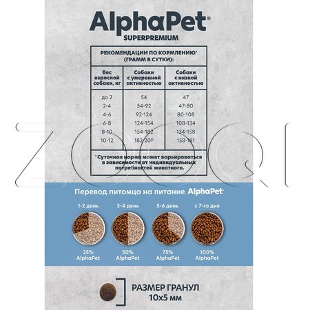 Корм AlphaPet Superpremium MONOPROTEIN для собак (белая рыба)