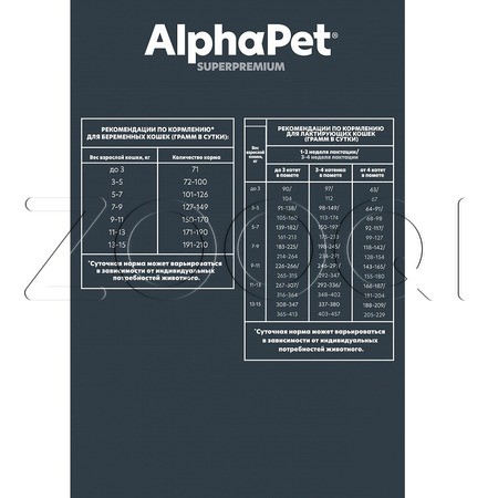 Корм AlphaPet Superpremium Kitten для котят, беременных и кормящих кошек (цыпленок)