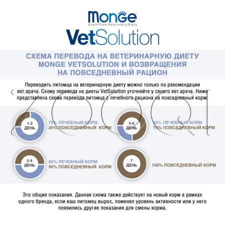 Корм Monge VetSolution Dog Cardiac для собак (курица)