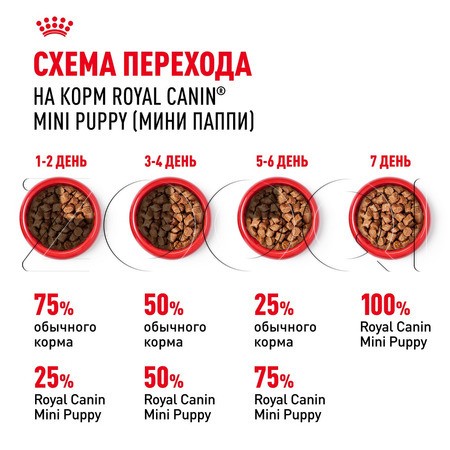 Royal Canin Mini Puppy (кусочки в соусе), 85 г